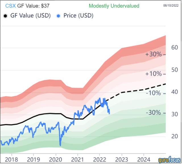 Business Model Supports Robust Dividend Growth