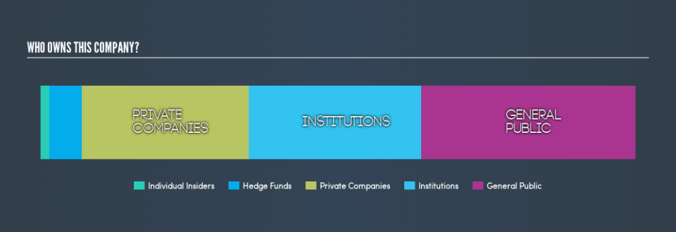 NasdaqGM:NLNK Ownership Summary, March 7th 2019