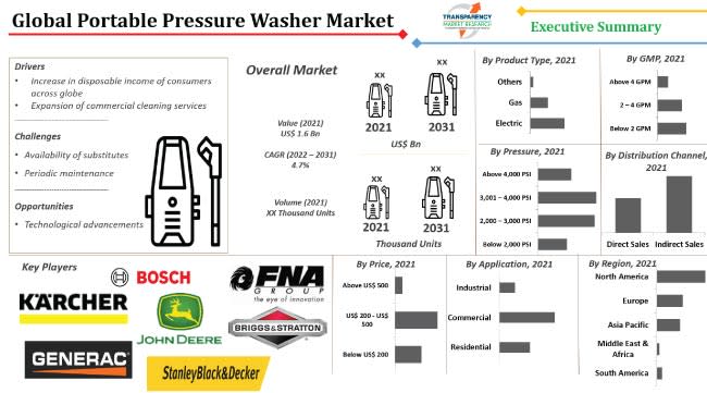 Transparency Market Research inc., Wednesday, January 25, 2023, Press release picture