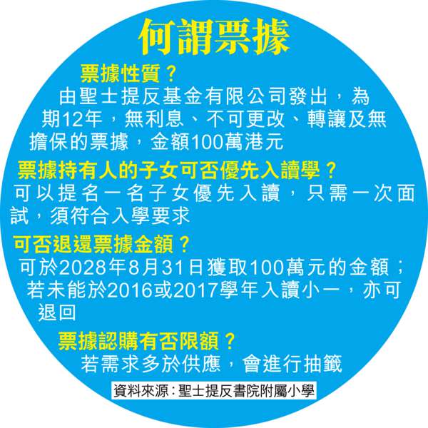 聖士提反附小推$100萬票據 家長瘋搶入學提名權