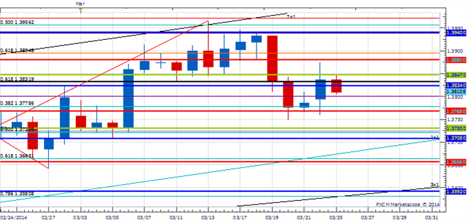 PT_MAR_25_body_Picture_3.png, Price & Time: Important Turn Setting Up in the Pound