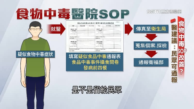 醫師建議通報SOP需簡化，讓民眾有通報的方向。