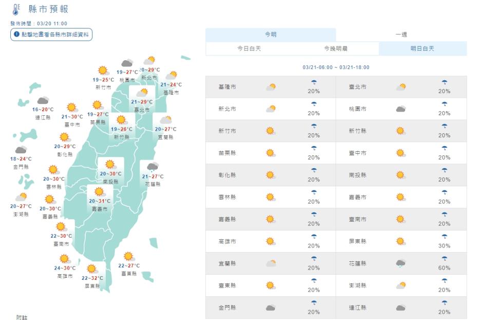 21日各縣市天氣預報。(圖取自氣象局)