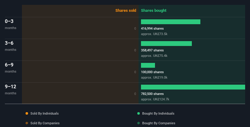 insider-trading-volume