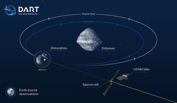 Phil Plait Bad Astronomy dart_impact_schematic