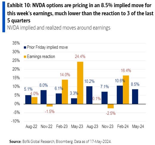 Nvidia q1 ai earnings