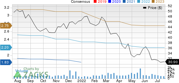 Barnes Group, Inc. Price and Consensus
