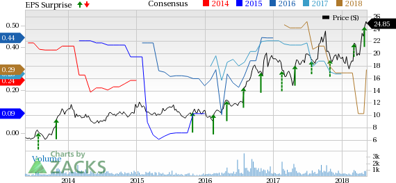 CryoLife's (CRY) shares gain on growth in all product lines along with strong performance in all geographies in Q1.