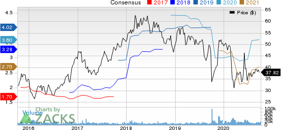 TD Ameritrade Holding Corporation Price and Consensus