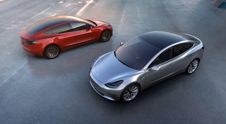 The Tesla Inc (TSLA) Stock Reversal Is a Hot Buying Opportunity