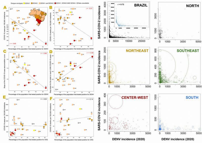 The inverse exponential correlations between COVID-19 case incidences per 100 thousand inhabitants is seen in this undated handout image