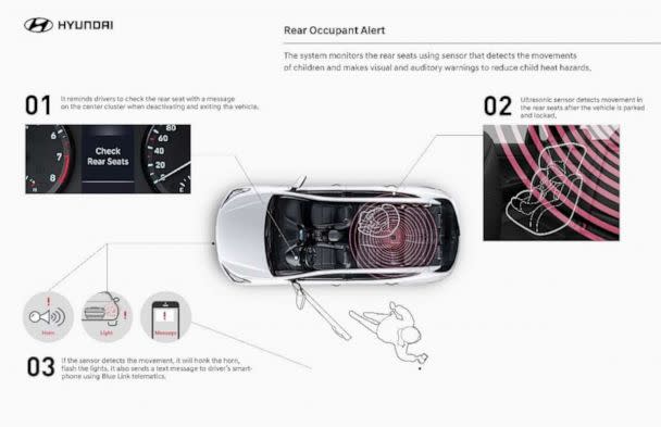 PHOTO: Hyundai's Ultrasonic sensor technology can detect movement in the back seat after the vehicle is parked and locked. (Hyundai)