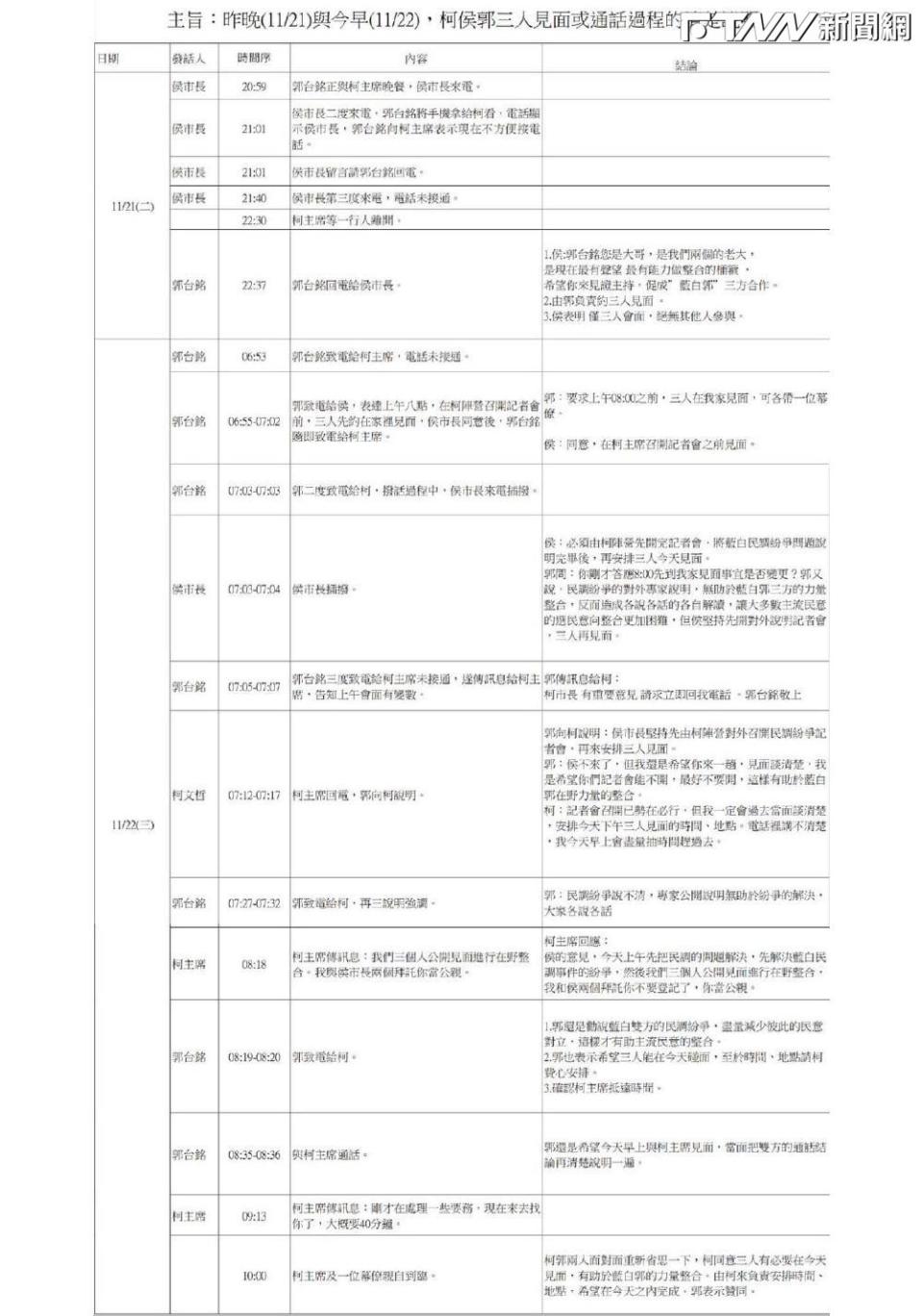 2024大選在野整合破局？侯、柯兩人盼郭台銘當桶箍促「藍白郭」合作