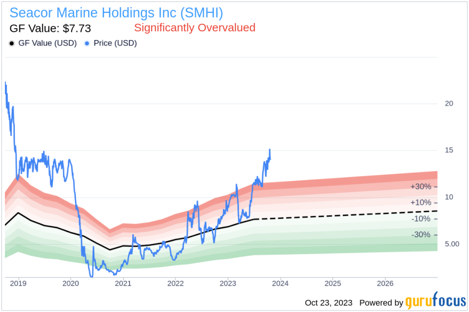 EVP & CFO Jesus Llorca Sells 13,125 Shares of Seacor Marine Holdings Inc (SMHI)