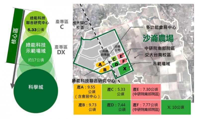 2017-04-20-台南沙崙綠能科學城園區規劃-取自科技部網站