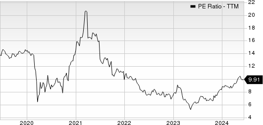 CPB Inc. PE Ratio (TTM)