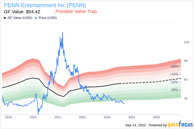 Penn Entertainment (PENN) Stock Price, News & Info