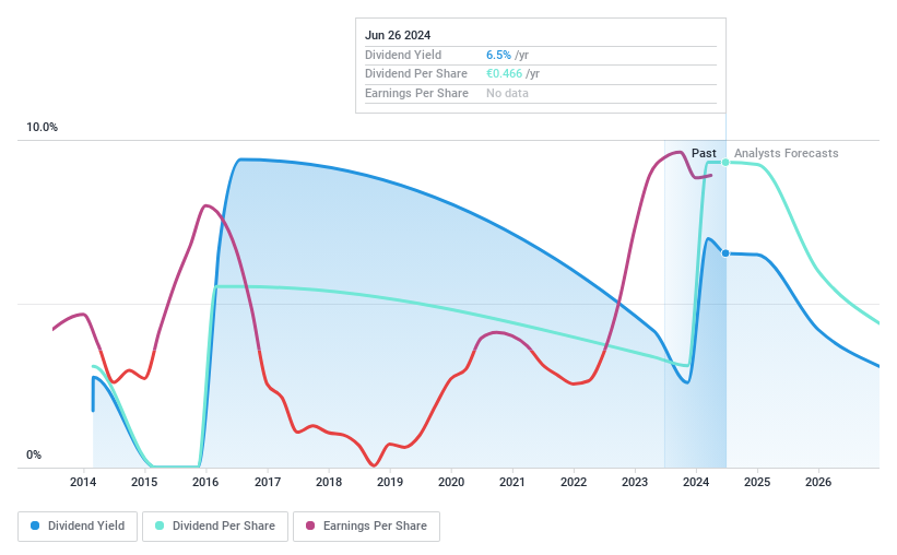 BIT:DIS Dividend History as at Jun 2024