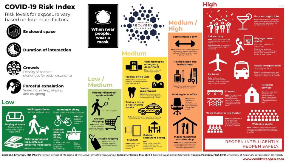 coronavirus risk infographic