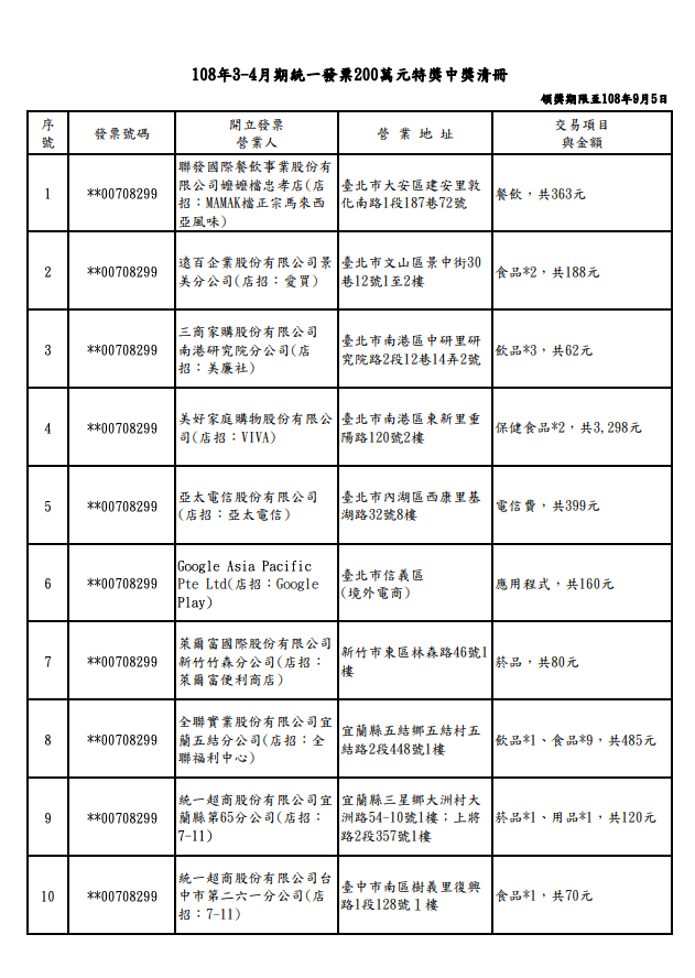 108年3-4月期統一發票200萬元特獎中獎清冊   圖：財政部/提供