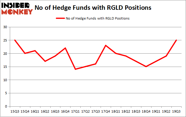 Is RGLD A Good Stock To Buy?