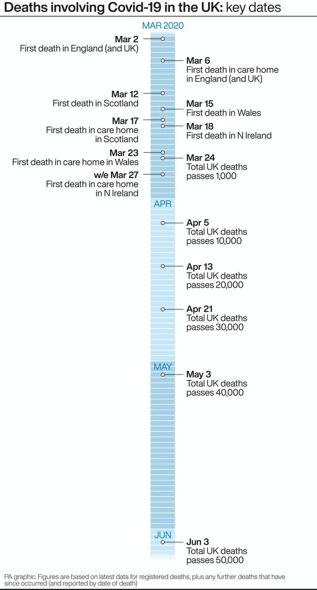 HEALTH Coronavirus Deaths