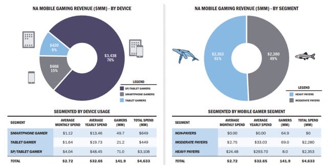 app revenue