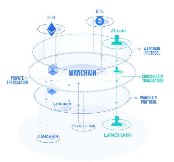 wanchain