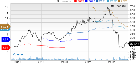 Netflix, Inc. Price and Consensus