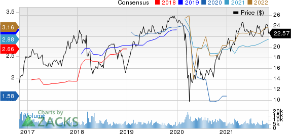 Radian Group Inc. Price and Consensus