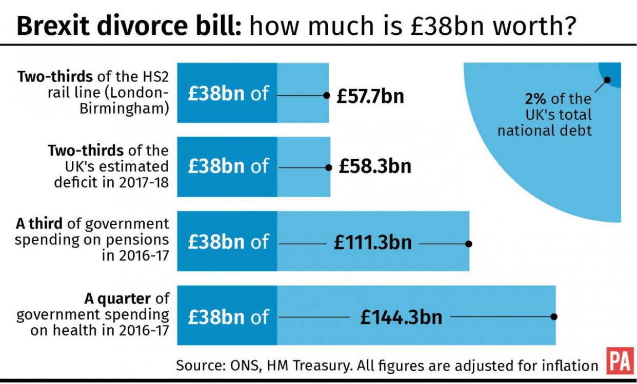 Brexit divorce bill: how much is £38bn worth?.