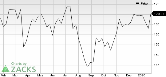 M&T Bank Corporation Price