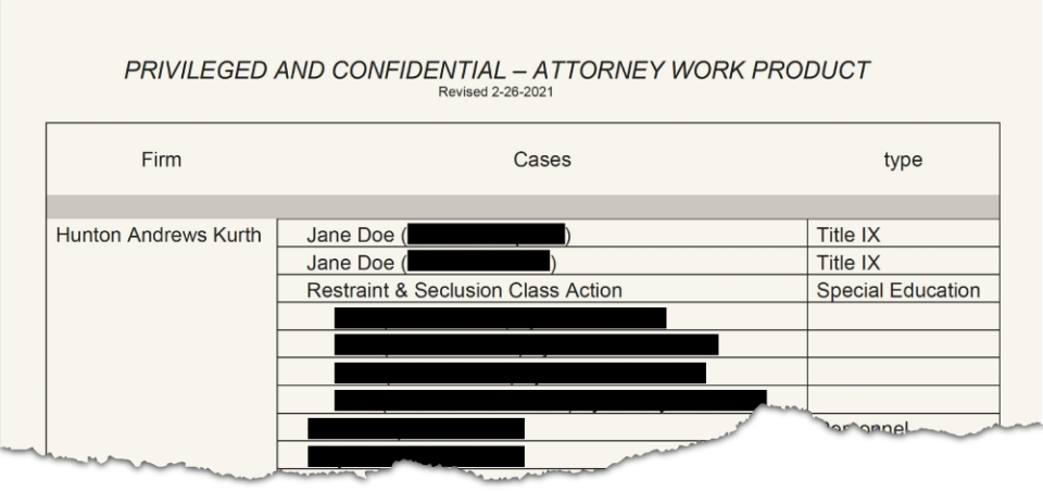 One document the Fairfax County Public Schools turned over to parent Callie Oettinger identifies two students who were involved in Title IX lawsuits as Jane Doe, but then includes their names in parentheses. The 74 has redacted their real names.