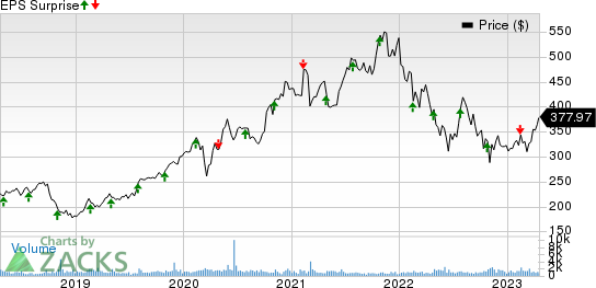 Tyler Technologies, Inc. Price and EPS Surprise
