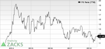 Top Ranked Value Stocks to Buy for May 30th