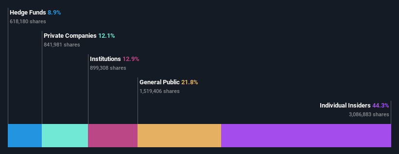 ownership-breakdown