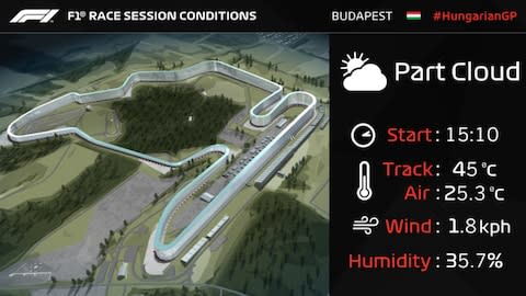 Weather for the Hungarian Grand Prix - Credit: F1 on Twitter