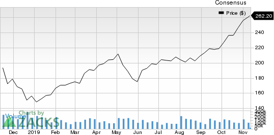 Qorvo, Inc. Price and Consensus