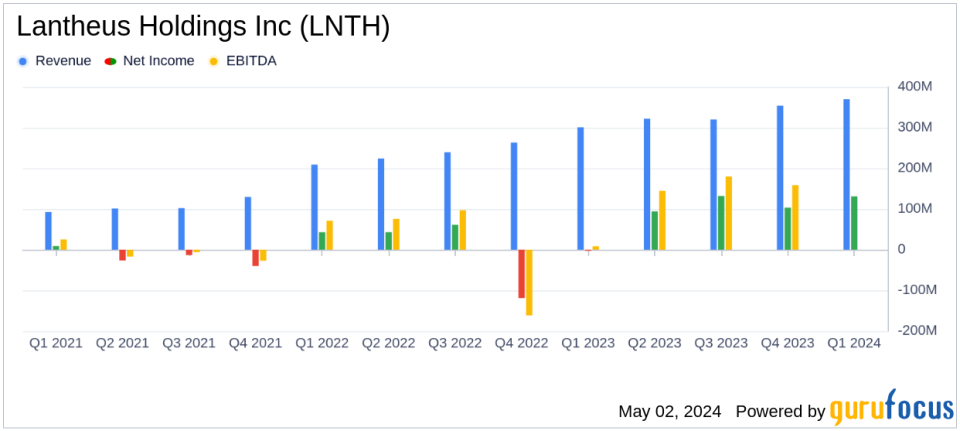 Lantheus Holdings Inc (LNTH) Surpasses Q1 2024 Revenue and Earnings Estimates