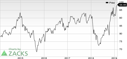 Procter & Gamble Company (The) Price