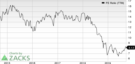 Deluxe Corporation PE Ratio (TTM)