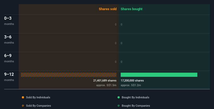 insider-trading-volume