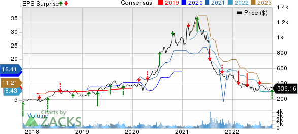 Hard Seltzer Sales Start to Wane in the US, Boston Beer (SAM) Stock Falls -  Bloomberg