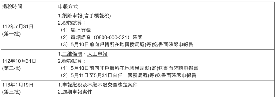 圖／財政部提供