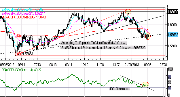 Commentary_from_Japanese_Officials_Adds_Fuel_to_Technical_Turn_in_Yen_body_Picture_4.png, Forex: Commentary from Japanese Officials Adds Fuel to Technical Turn in Yen