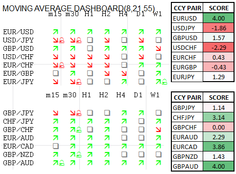 Momentum_Scorecard_Long_EURUSD_or_GBPAUD_Strongest_Bets_body_Picture_1.png, Momentum Scorecard: Long EUR/USD or GBP/AUD Strongest Bets