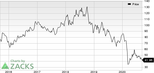 EOG Resources, Inc. Price