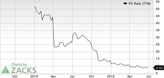 Elevate Credit, Inc. PE Ratio (TTM)