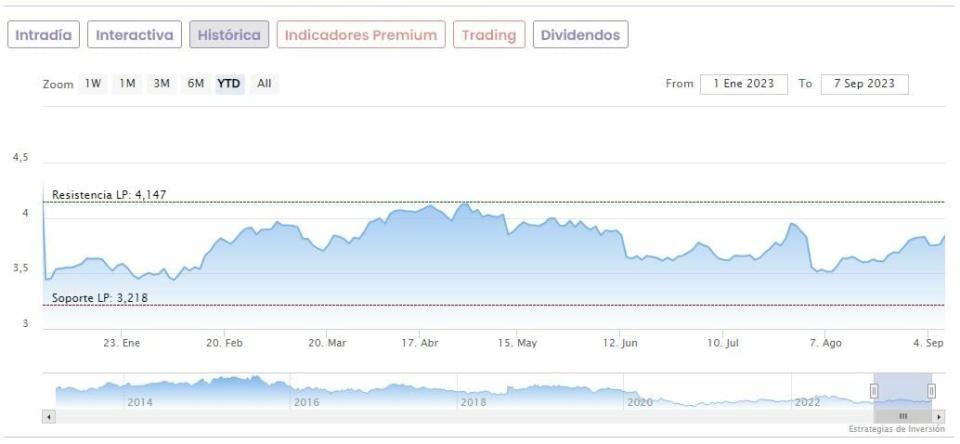 ¿Cartel de ‘se vende’ en la Bolsa española? Telefónica y otras operaciones en marcha