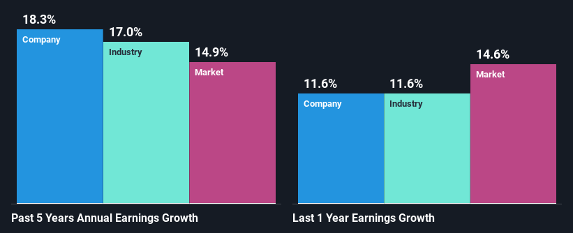 past-earnings-growth